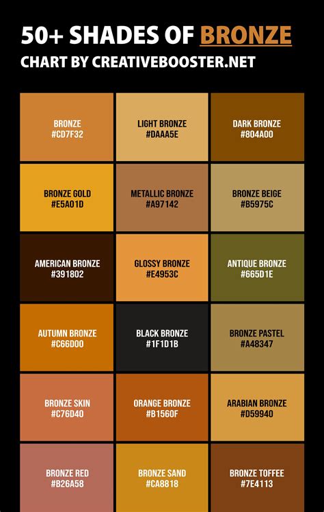 bronze metal light shade|bronze color code chart.